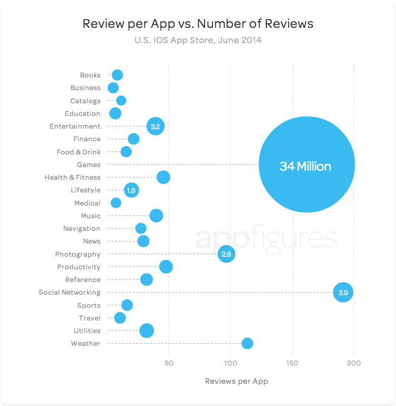 diep.io at App Store downloads and cost estimates and app analyse