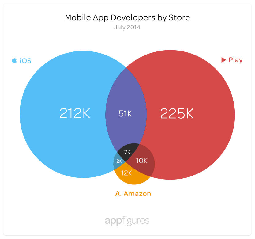 developers-by-store-full