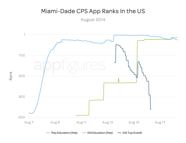 education-miami-dade