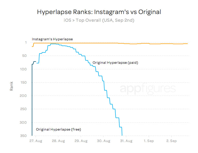 hyperlapse-ranks