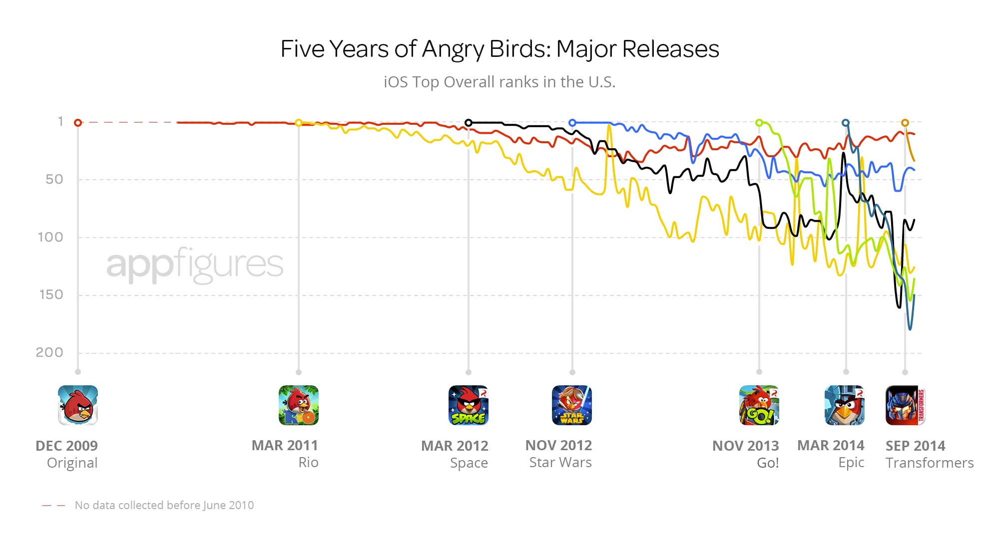 appfigures-angry-birds