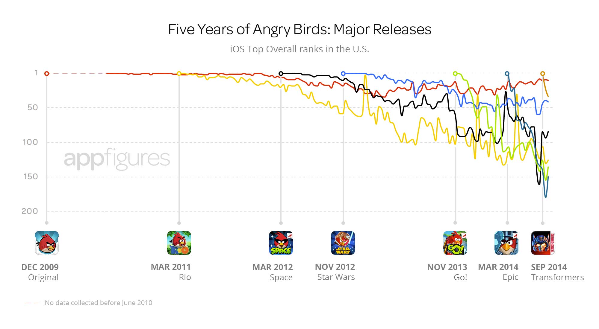 Angry Birds Epic: can Rovio's feathery franchise really work as an