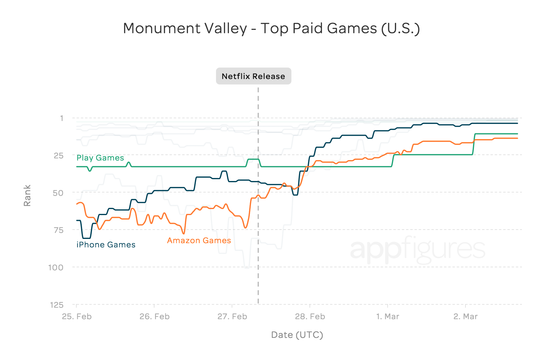 Удивительно простая история о том, как один звонок подстегнул продажи Monument  Valley | GameMAG