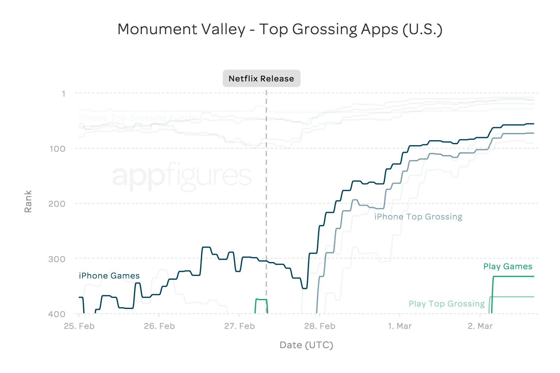 monument_valley_top_grossing