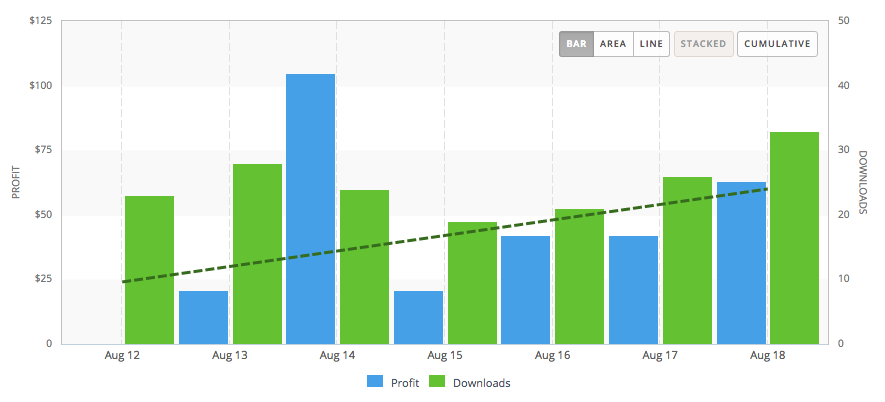 CCRN Revenue Growth After Update