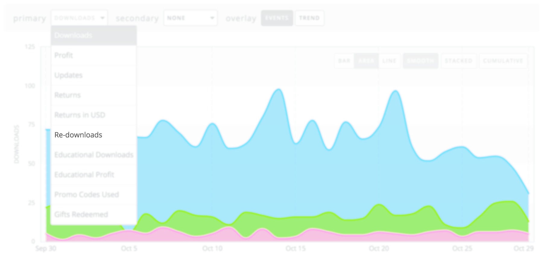 Track app re-downloads with appFigures