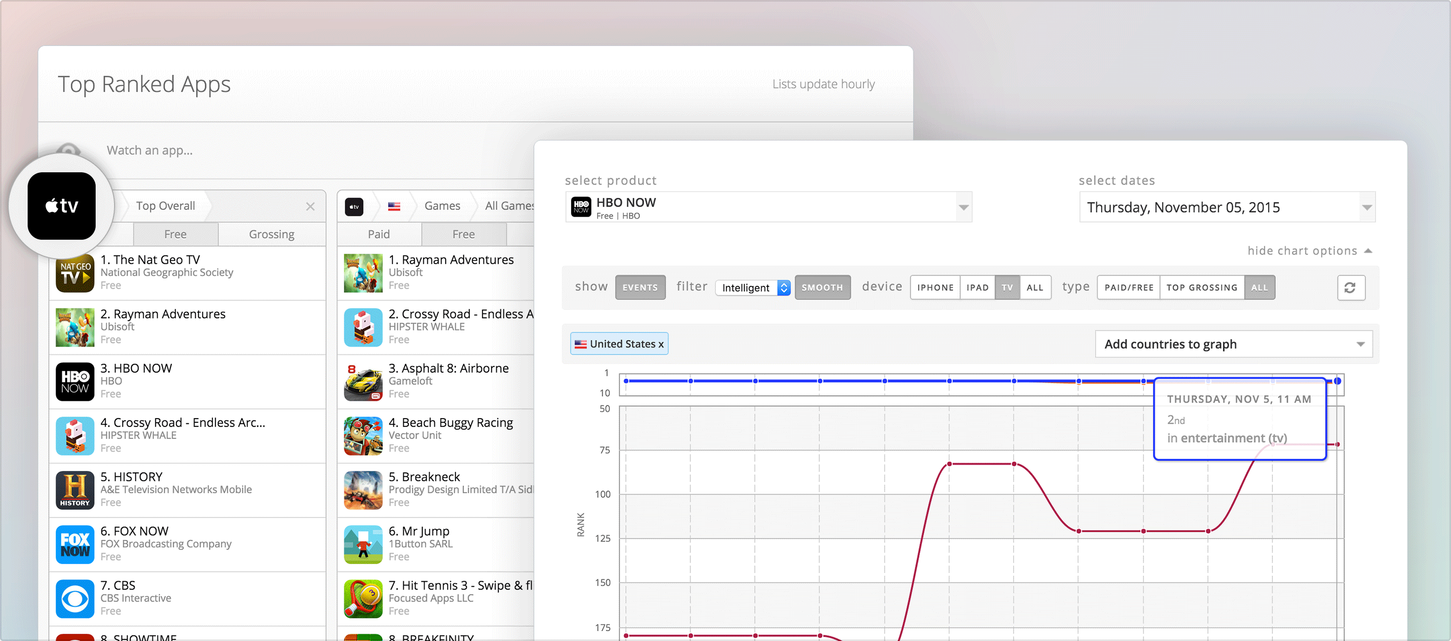 Track hourly ranks and top charts for Apple TV apps with appFigures