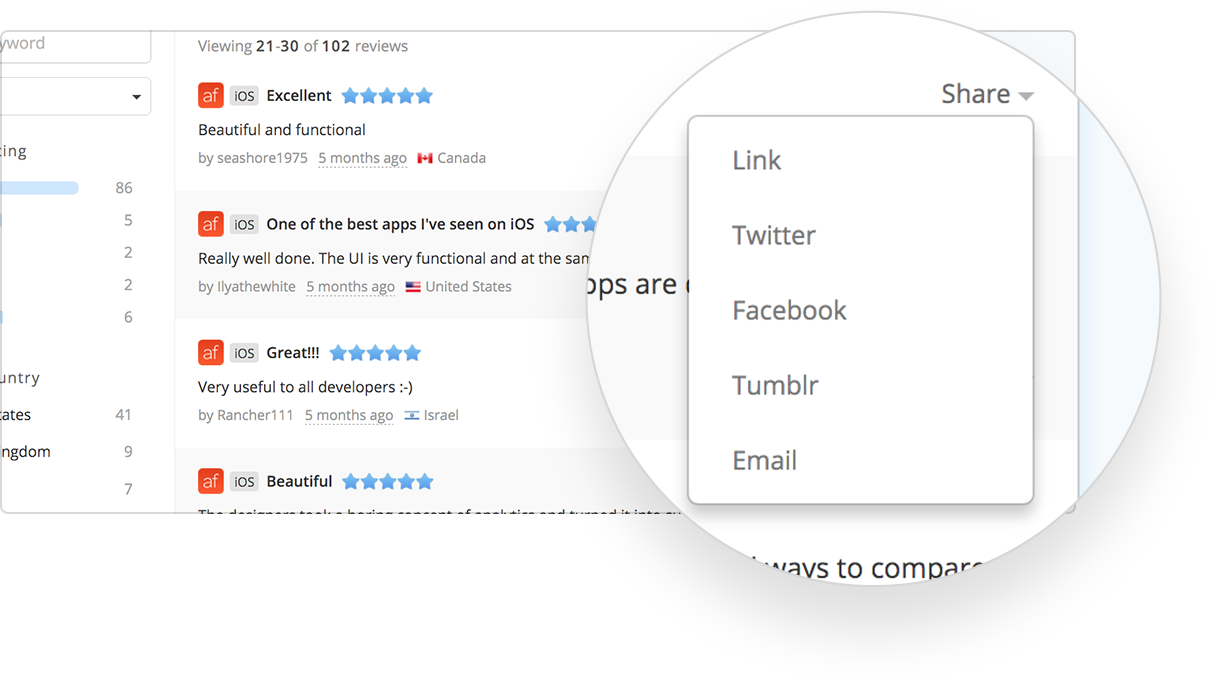 Sharing user reviews is easy with Review Cards from appFigures
