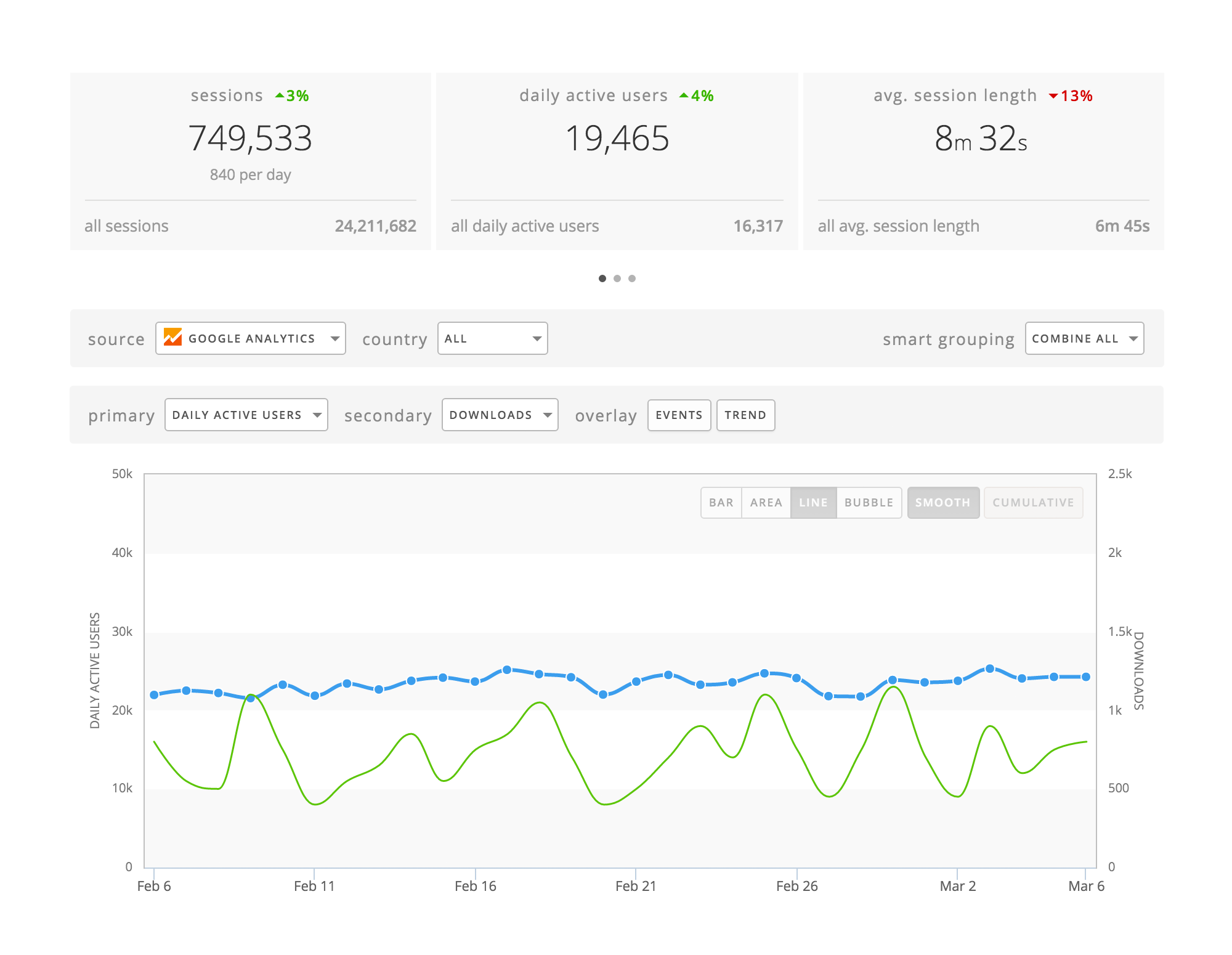 Track app usage with appFigures