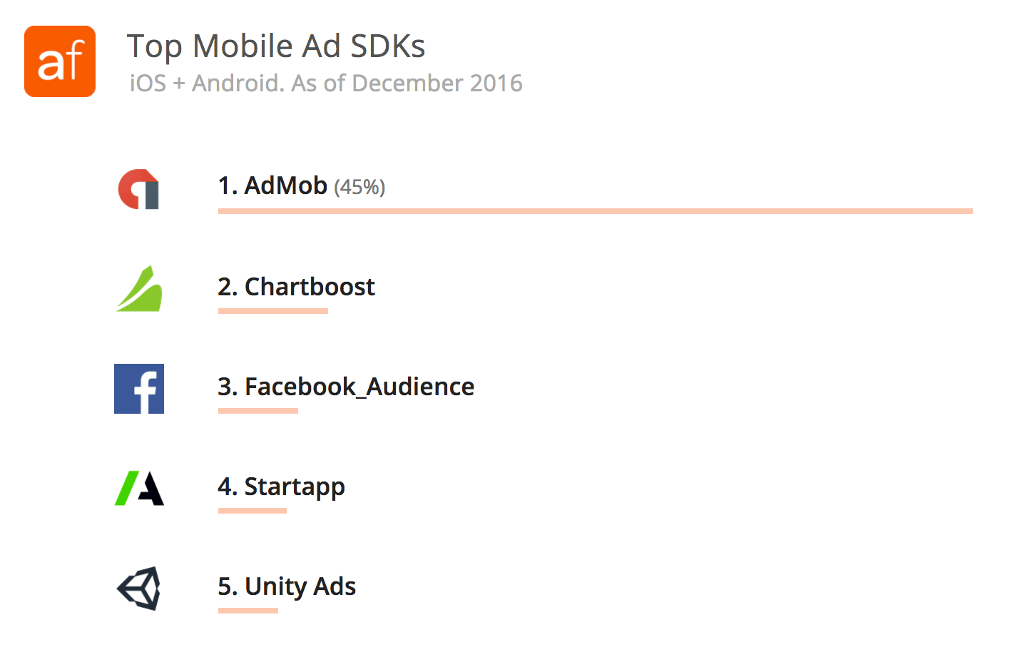 Top Mobile Ad SDKs - iOS and Android