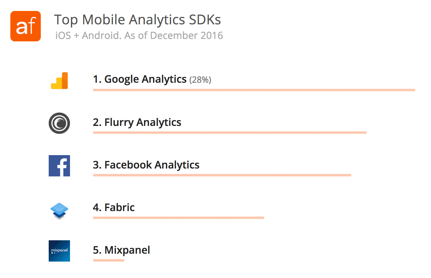 Top Mobile Analytics SDKs - iOS and Android