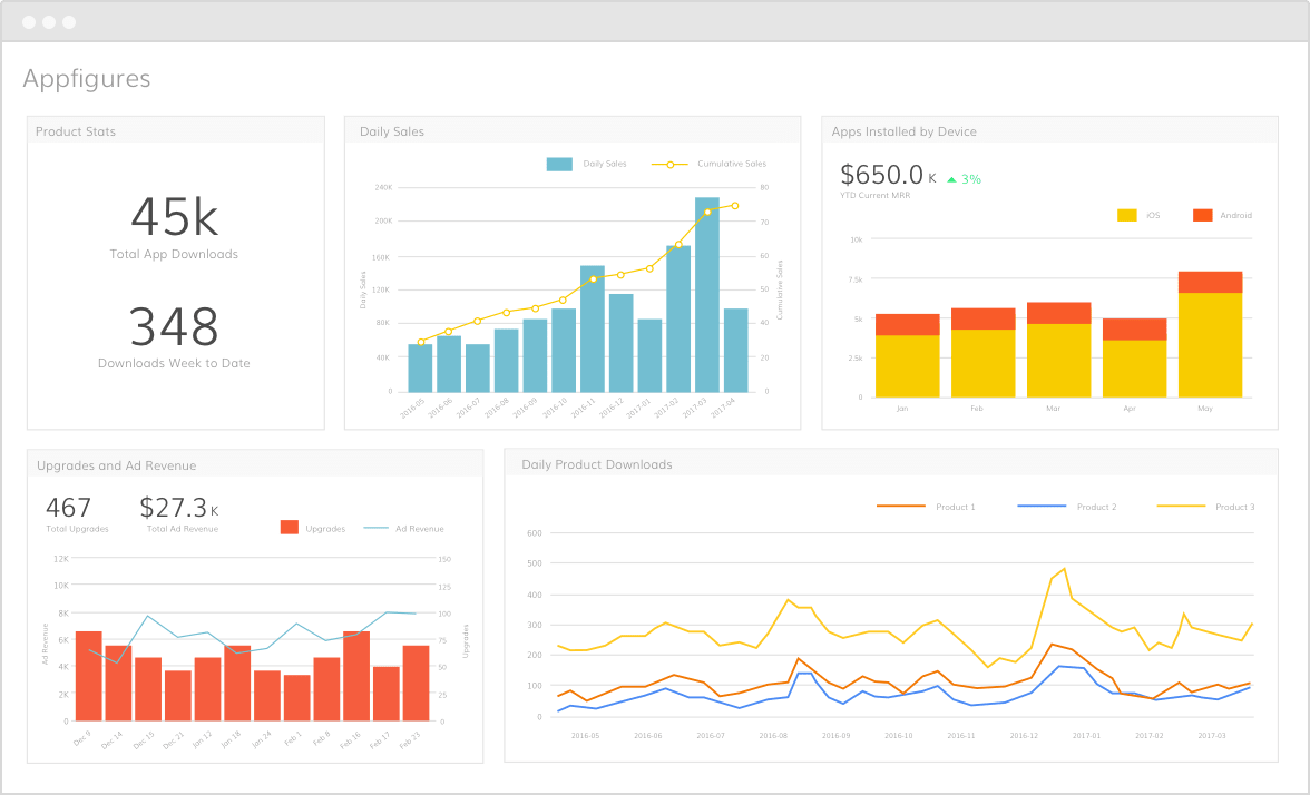 Use Appfigures for app analytics in your Grow dashboards
