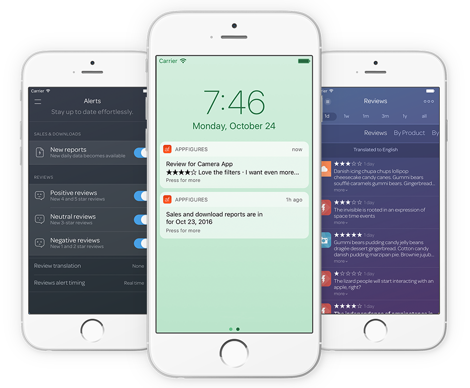 Real time alerts for app reviews from Appfigures