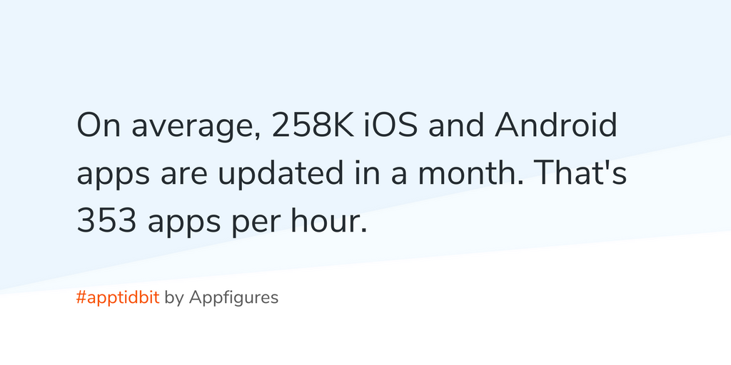 258K iOS and Android apps are updated in a month.