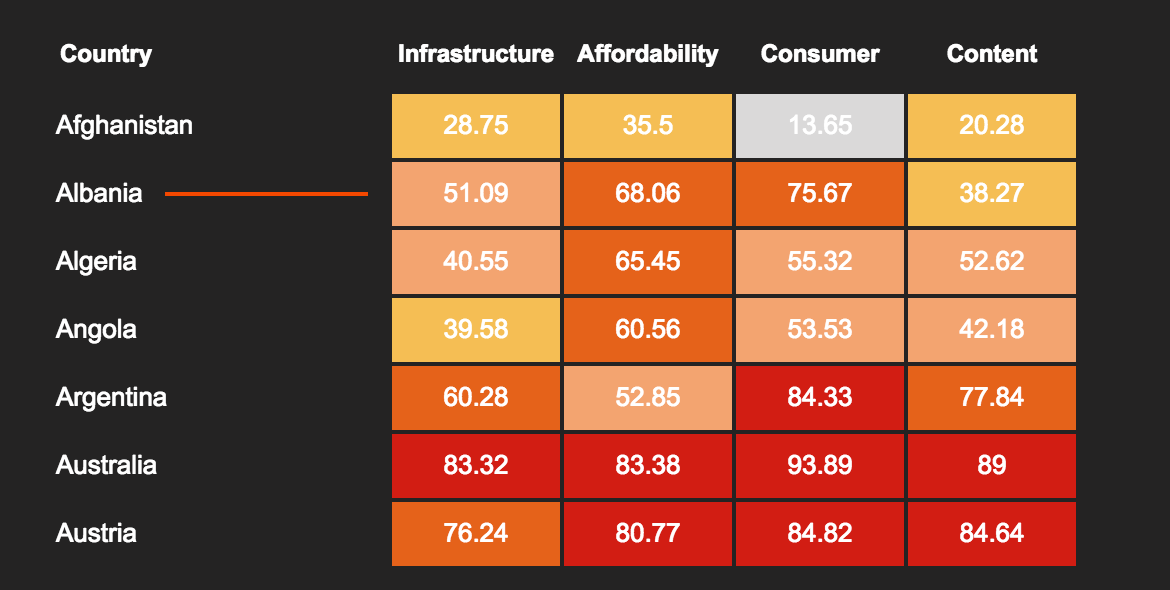 Insights From GSMA's Mobile Connectivity Index