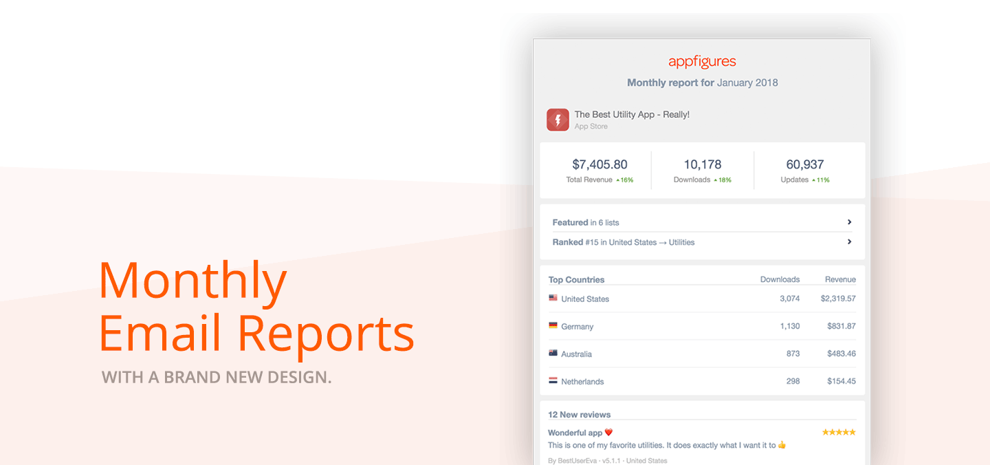 Get your app analytics summary by email every month with Appfigures