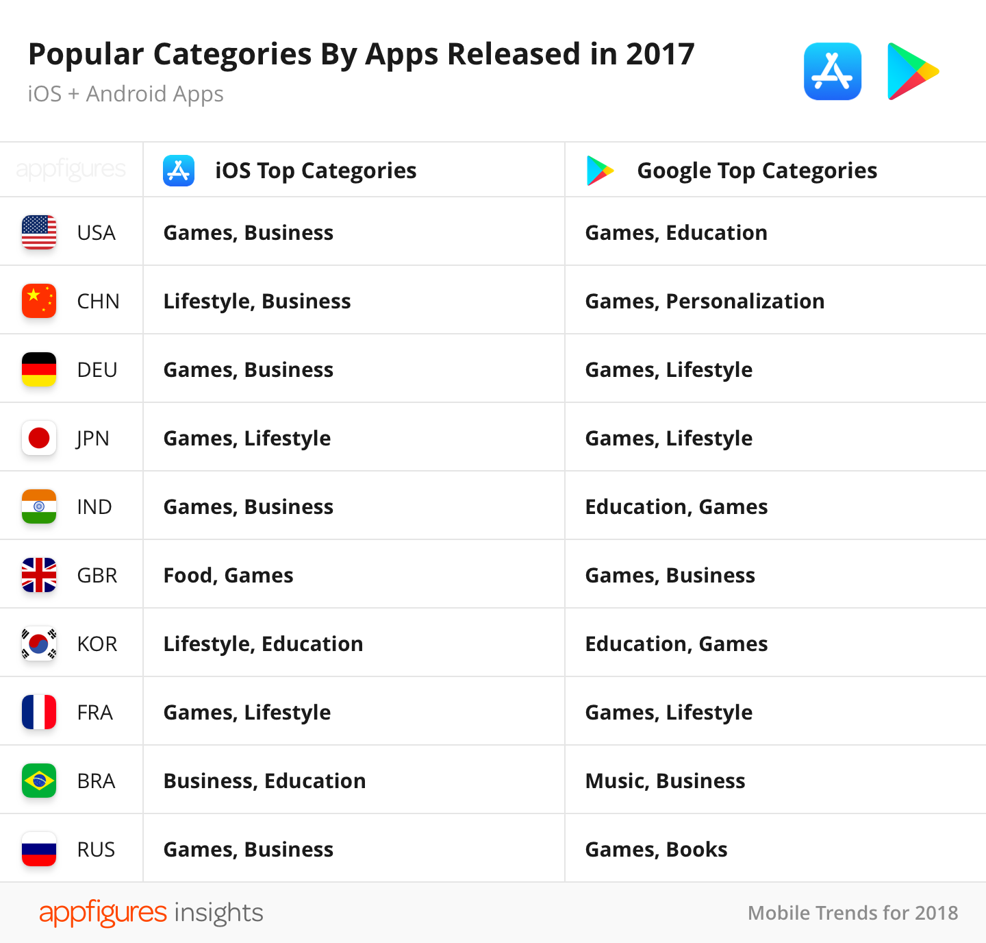 Most app. Топ приложения года. Статистика игр на андроид. Популярные приложения IOS Android. Топ приложений IOS.