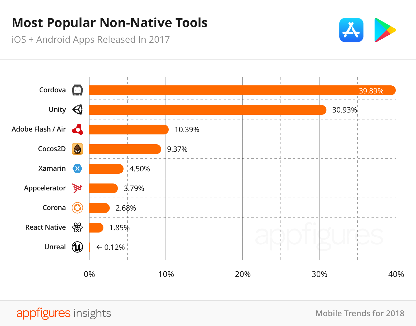 django natice app wrapper