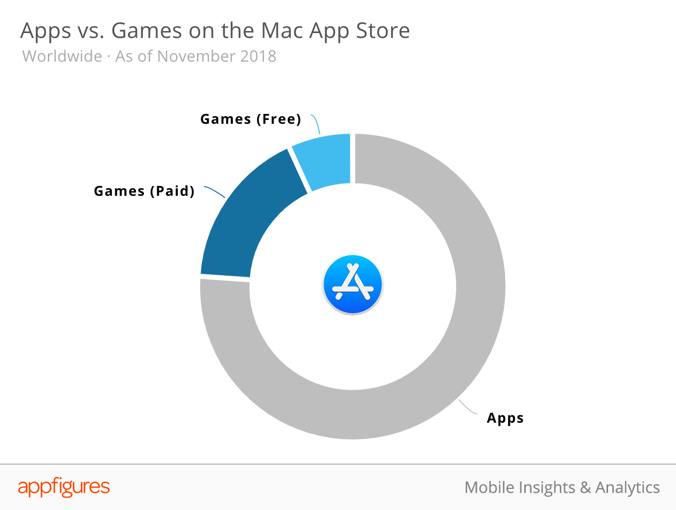 mac app store games with controller support