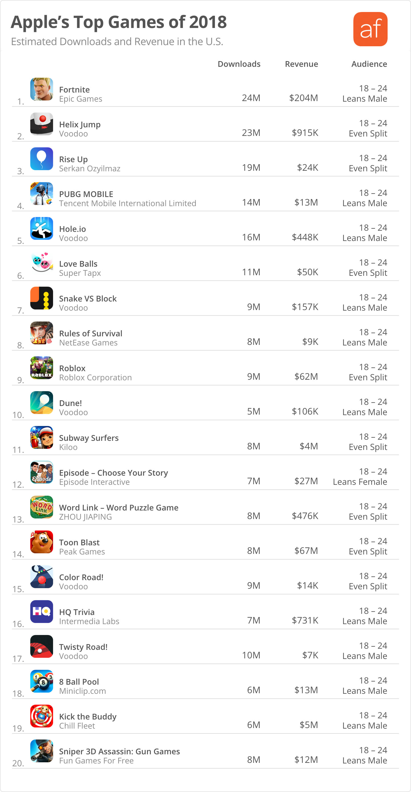 Game download estimates and app store intelligence by Appfigures