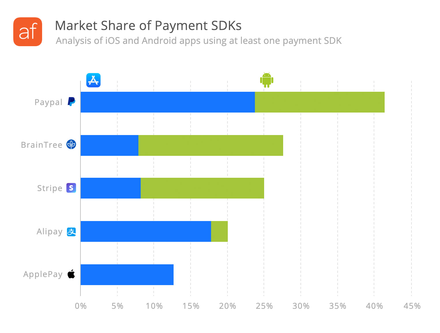 Mobile payment SDK analysis