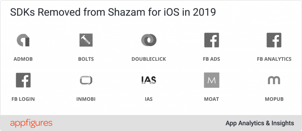 QnA VBage Shazam removed all 3rd party SDKs from its iPhone app
