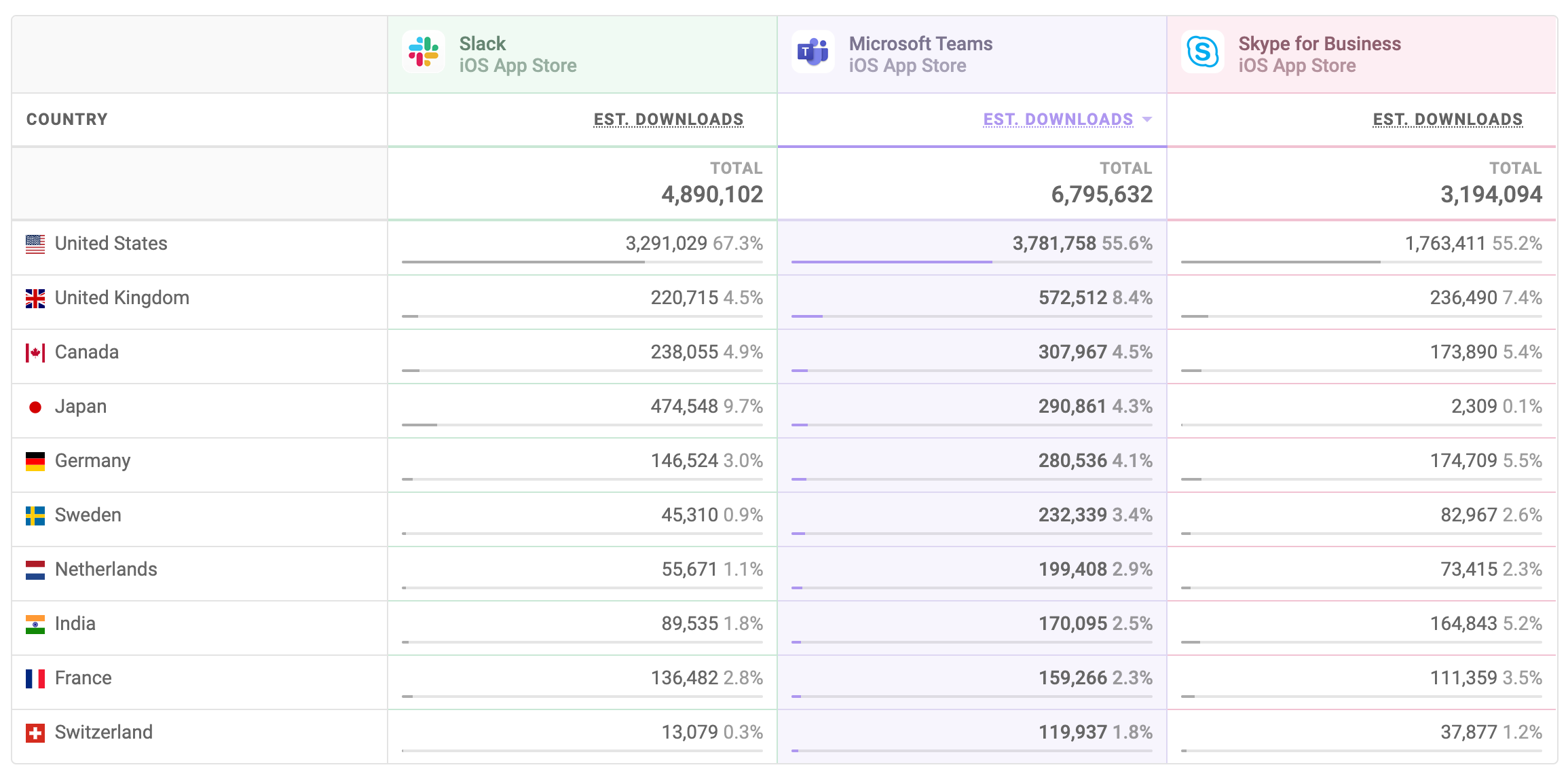 slack takenote global