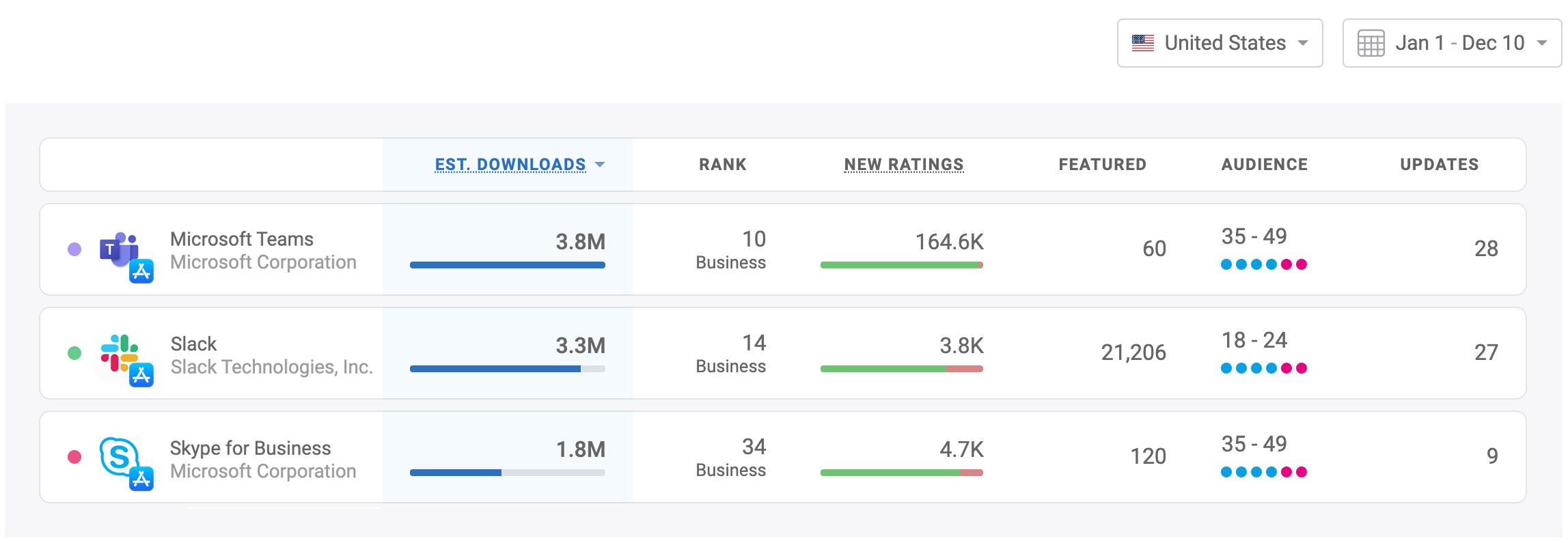 Download performance - Slack vs Microsoft Teams vs Slack for Business