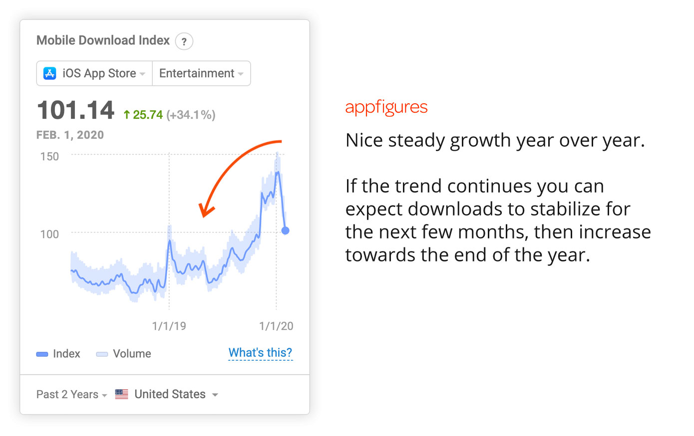 Set targets for yourapp downloads using the Mobile Download Index from Appfigures
