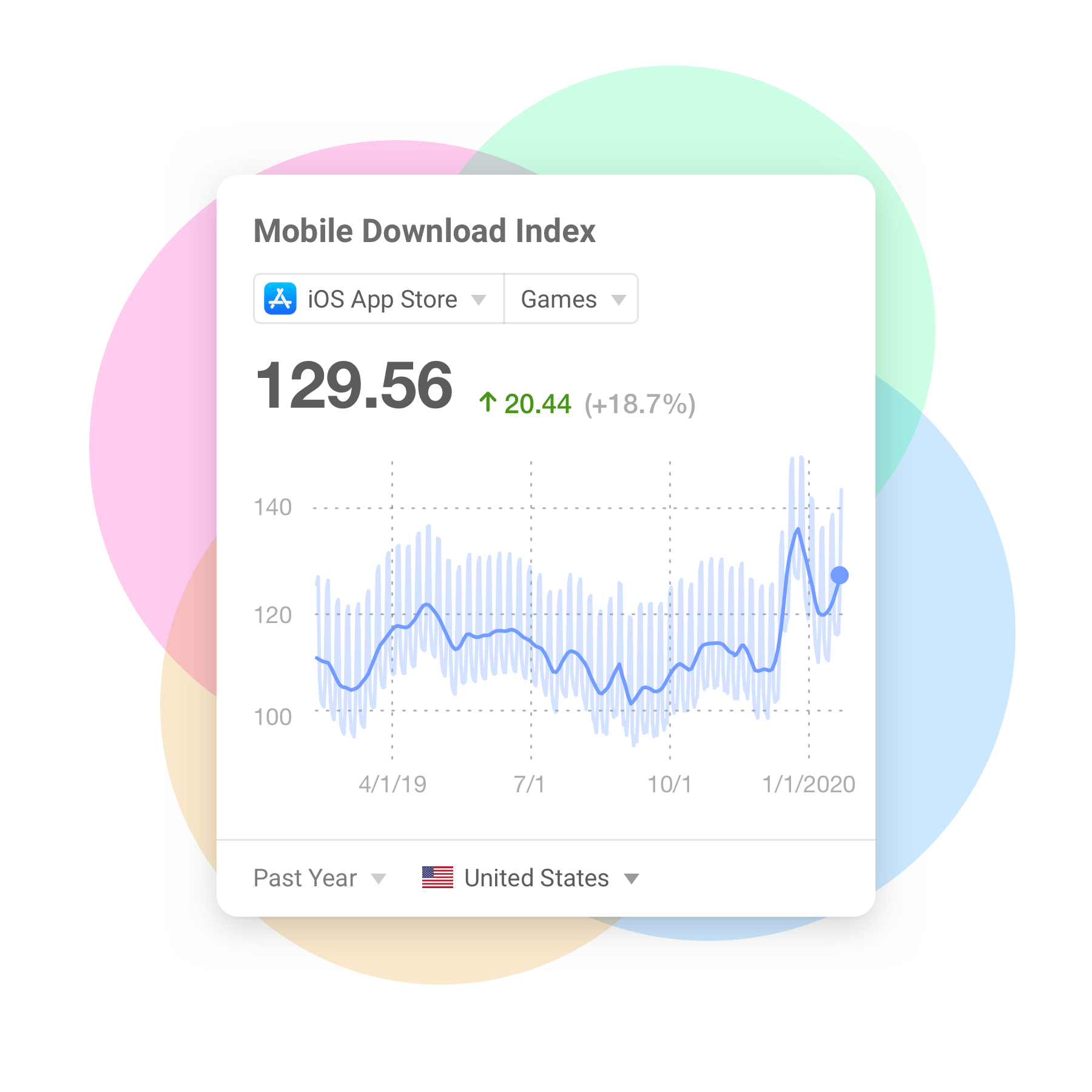 Benchmark Your Downloads With Real Market Intelligence For Free Introducing The Mobile Download Index App Store Insights From Appfigures