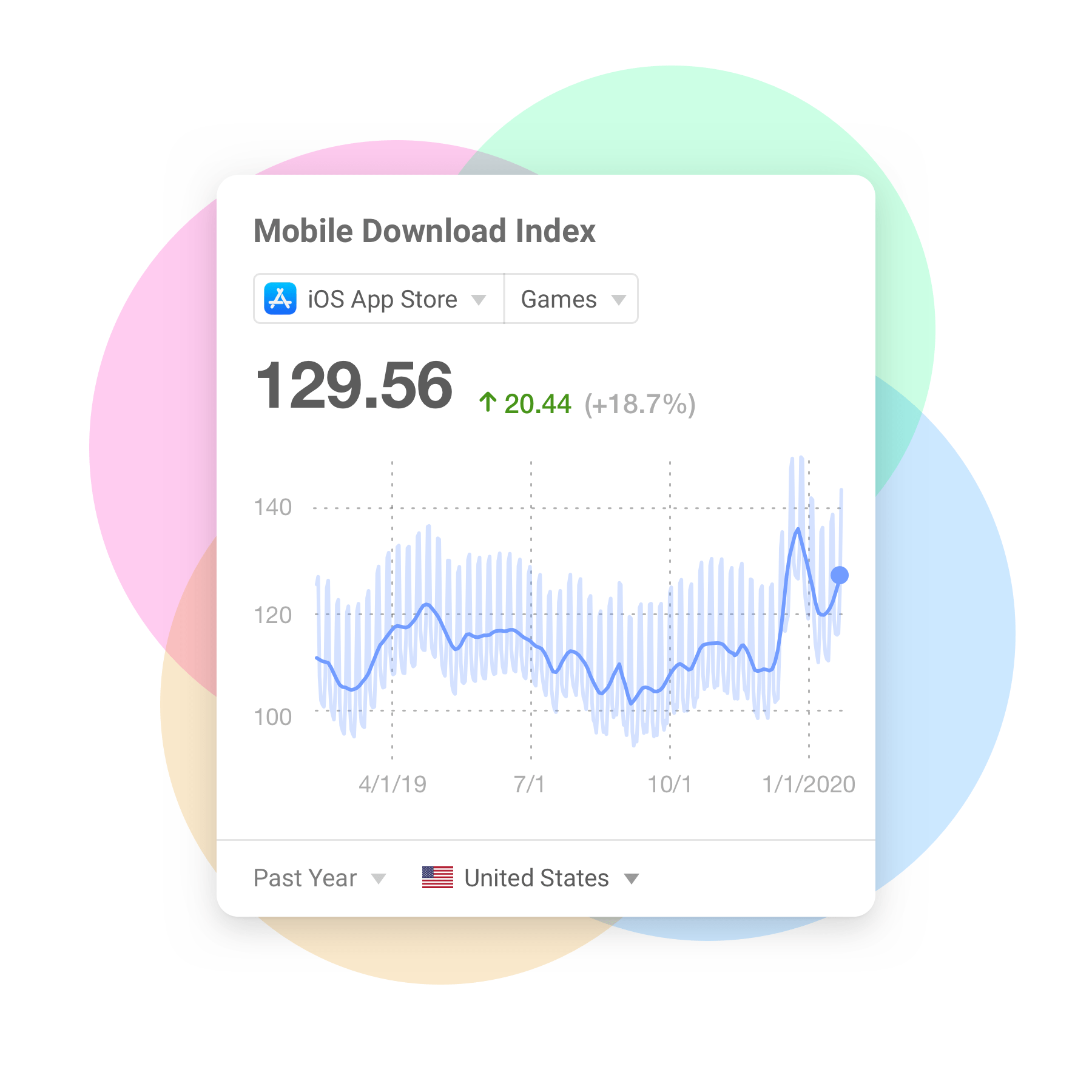 The Mobile Downloads Index from Appfigures