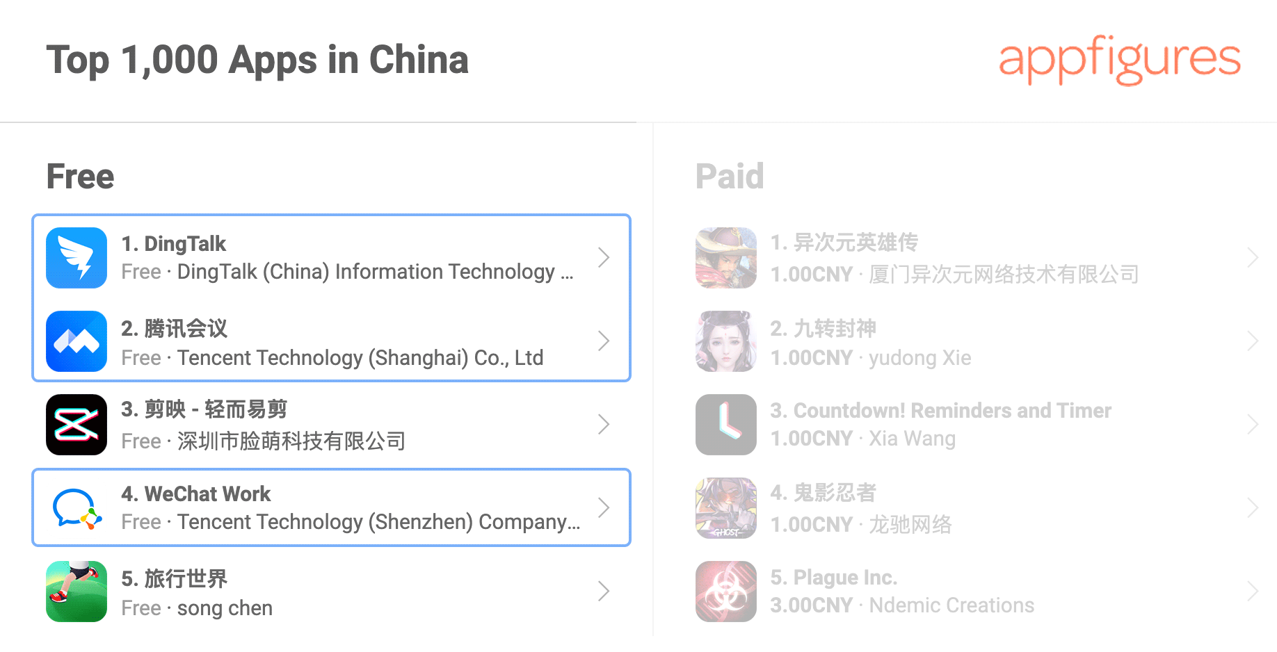 Top apps in China