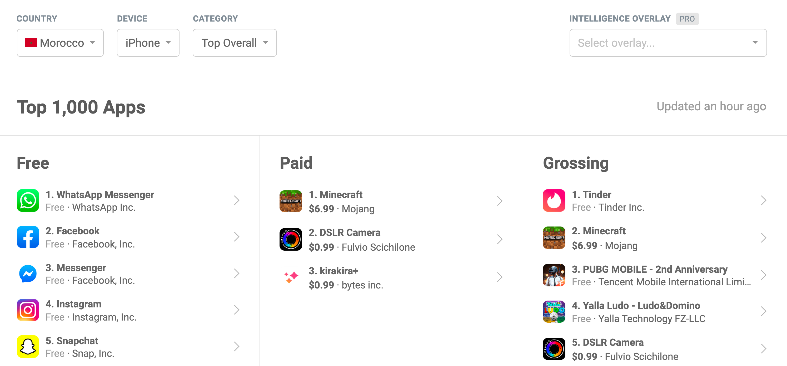 The App Store is Launching in 20 New Countries | App store Insights